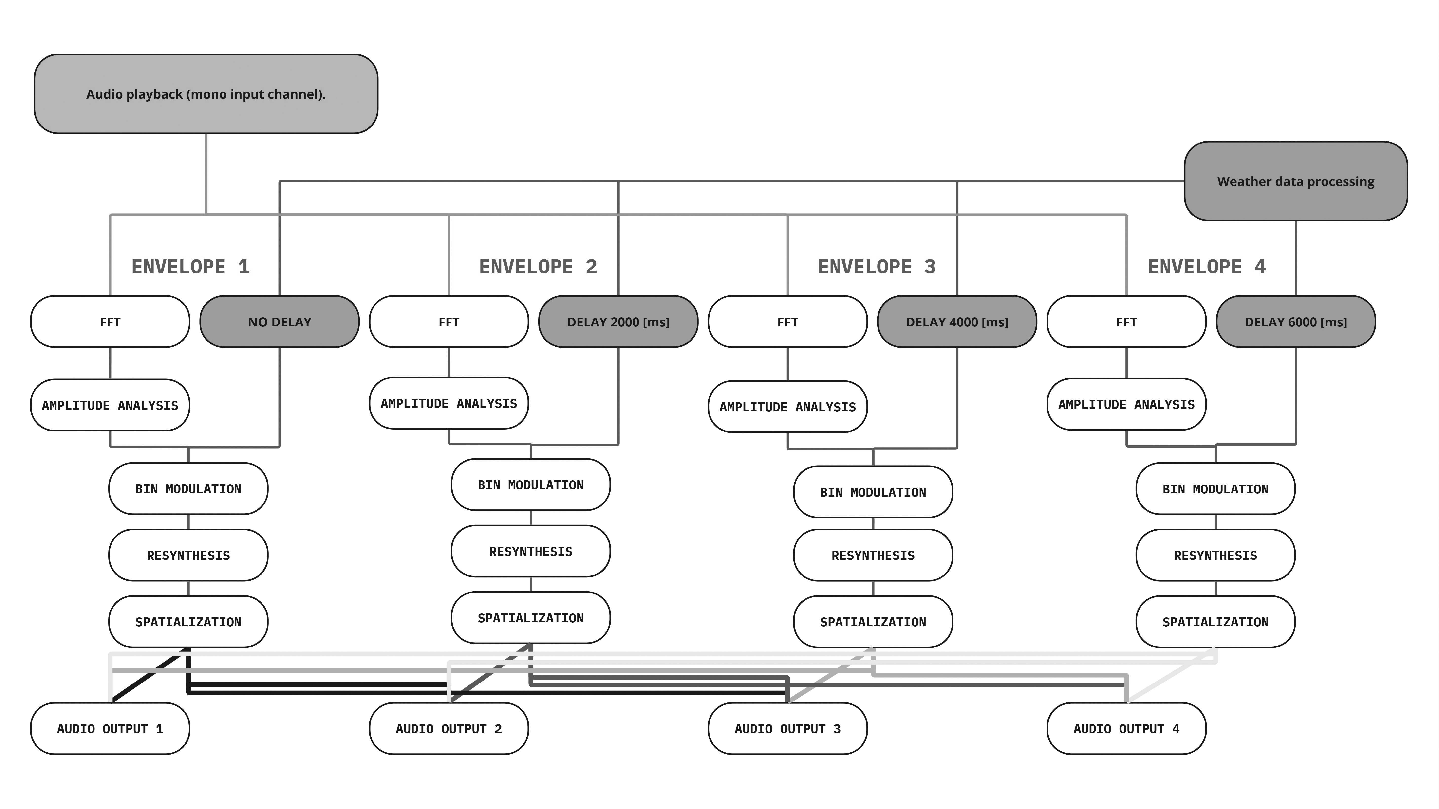 Filter arrangements