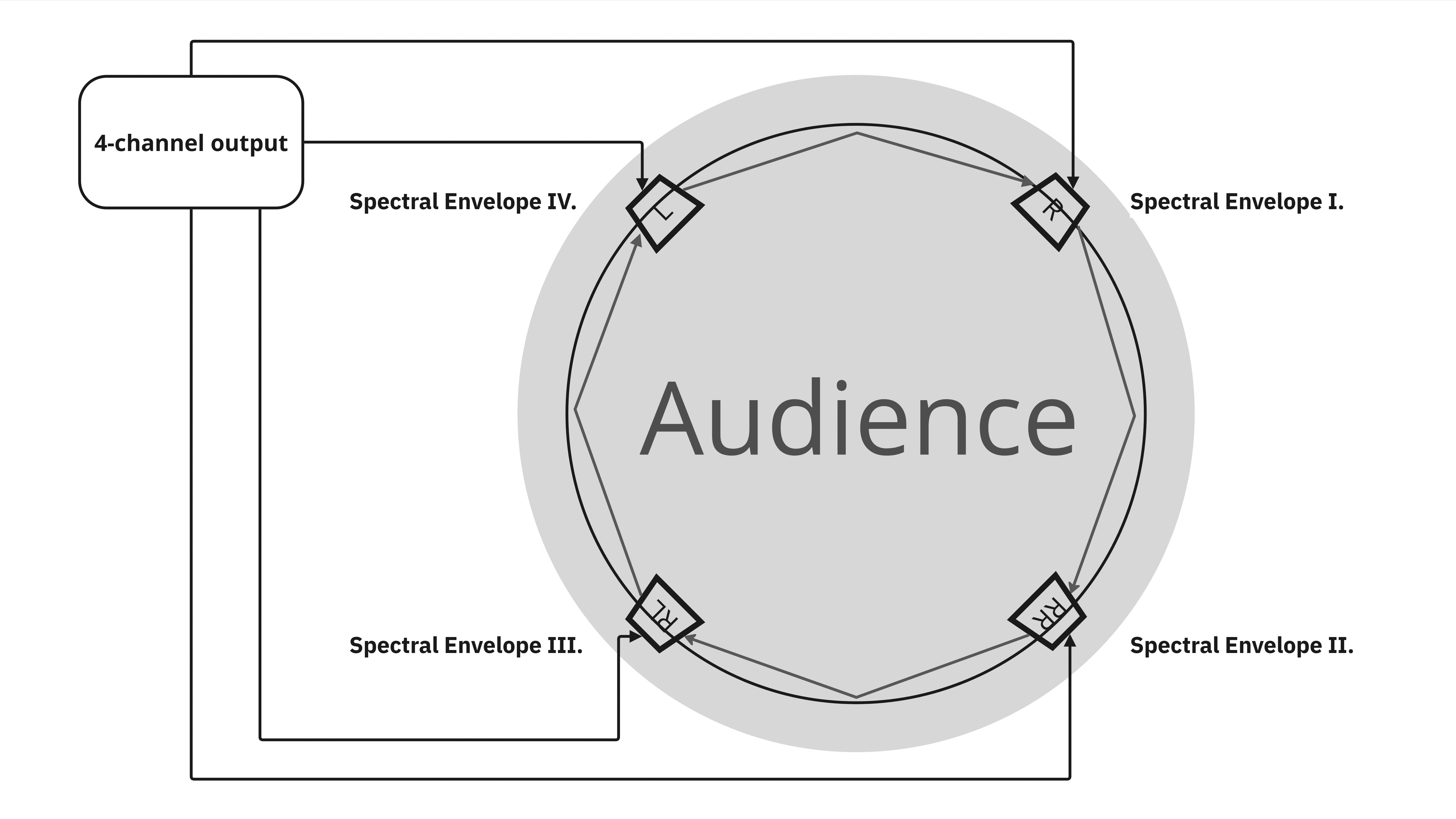 Infographics performance